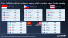 Southeast Asia smartphone shipment market share, 2Q 2026