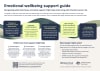 Emotional wellbeing support guide from Inherited Cancers Australia