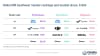 Global XR headwear vendor ranking and market share, 1H26