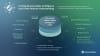 ResourceWise Compass platform vision: connecting ResourceWise Intelligence(TM) across markets through a modern, unified delivery experience.