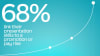 68% link presentation skills to a promotion