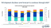 US PC estimates and forecasts by segment, 2025-2030