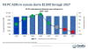 US PC estimates and forecast avg. selling price, 2026 - 2027