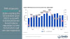 Global TWS shipments and YoY growth rate, 2Q23-2Q26