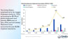 Global AI glasses shipments by market, 2H23 to 1H26