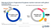 Mainland China's fragmented AI glasses market contrasts with global concentration