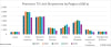 Premium TV unit shipments by region (000's)