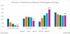 Premium TV set revenue share by technology and LED type