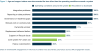 Figure 1: Conditions documented across a selection of Solution Minds Consulting's recent enterprise-system engagements in Australia and New Zealand, 2021-2026. Integration, reporting or data-quality, and governance or readiness problems appeared in e