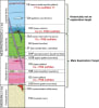 Figure 3. Stratigraphic column of refined geology at the Marathon Deposit (modified from Big Rock Exploration internal report 2026).