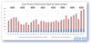 Court actions by non-Big-Four lenders hit a record high in Q3 2026. Source: Alares Credit Risk Insights.