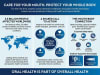 Oral health is part of overall health. Leading health experts are calling for oral health to become part of everyday health care, with prevention starting at home through healthier habits and daily care of teeth and gums.