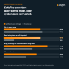 Data graph showing key differences between respondants satisfied with pace of technology change vs those who aren't