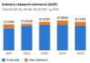 Industry research contracts 2021-2025