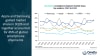 Worldwide smartphone shipment market share top vendors 2Q22 to 3Q26