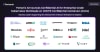 Confidential AI is a critical need in the industry today and a strong ecosystem of industry leaders is collaborating to advance open innovation and help enterprises securely adopt AI at scale.