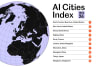 The Observer AI Cities Index Top Ten Cities 2026