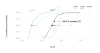 IQM's Emerald entanglement results led to an error rate reduction of up to 50% for quantum operations in the processor.