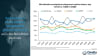 Worldwide smartphone shipment market share, top vendors, 1Q23 to 3Q26
