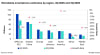 Worldwide smartphone estimates by region, 3Q 2025 and 3Q 2026
