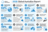 2026 Global Australian Report