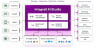 Integrail Studio features an intuitive visual editor, allowing you to design agentic AI applications with ease. Use any AI model or large language model (LLM) that suits your needs. To ensure performance and accuracy, Integrail Studio provides a Benchmark Tool that lets you compare models and evaluate how your agents perform. Additionally, you can seamlessly integrate your AI applications with any business tool, enhancing your workflow automation. For advanced use cases, you can incorporate Vector Memory