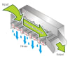 One advanced technology in the treatment of sludge is KDS' separator with unique self-cleaning action, which is available in hydraulic capacities from 264-4092 gal/hr (approx. 1000-15490 litres) with input solids content of 2 per cent. 