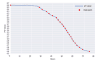 pH values change over time during the milk spoilage process. Image from UNSW Sydney