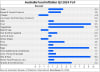 Australian food price inflation Q3 2024 YoY