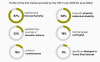 Client profile infographic from 5 Years of Impact: Evaluation of the HJP Between KLC, POWH and the ESMHS | Credit: NSF Consulting