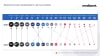 Social media platform usage ranking