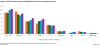 Figure 1: Top LCD TV brands in North America 2022-25 (F) million units ranked by 2024 results