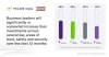 ID verification and fraud detection lead 2025 trust, safety and security investments.