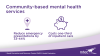 Community-based mental health services