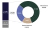 71.4% of MetaXplore(TM) reports from 4,616 patients identified actionable results