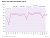 Panel makers fab utilization rate (%)