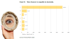 Timeframes to gender equality as captured by the Financy Women's Index March qtr report 2025