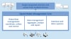 OpreX Robot Management Core