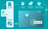 The Aridhia DRE that BioGrid is providing hosting to support Snow Centre researchers will follow the process outlined in the above diagram. Credit: BioGrid Australia