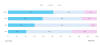 Apple's annual Notebook panel purchase volume by panel makers (percentage)