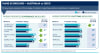 PaRIS SCORECARD - Australian vs OECD