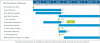 Figure 4: Kabanga Nickel Project execution schedule.
