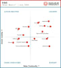 Laserfiche is a Leader for the 10th consecutive year.
