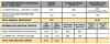 TABLE 1: SUMMARY OF GTI WYOMING RESOURCES & EXPLORATION TARGETS
