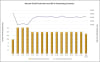 The following chart highlights the ramp-up to full production in year 1, the optimization of grade delivered to the plant in years 2-4, and the steady gold production over years 5-15.