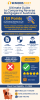 Reverse Mortgage complexity in Australia infographic: 150 points of difference between the top four Reverse Mortgage lenders