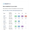 Get a detailed email notification for a Live Alert, which includes seat availability found, flight details, cabin class options, and pricing.