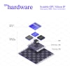 OXMIQ Hardware: Scalable GPU Silicon IP