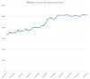 The total value of cash on issue in Australia has hit a new all-time record.