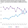 Flat-panel TV unit share trend by country of origin in Asia & Oceania + Latin America & the Caribbean + Middle East & Africa